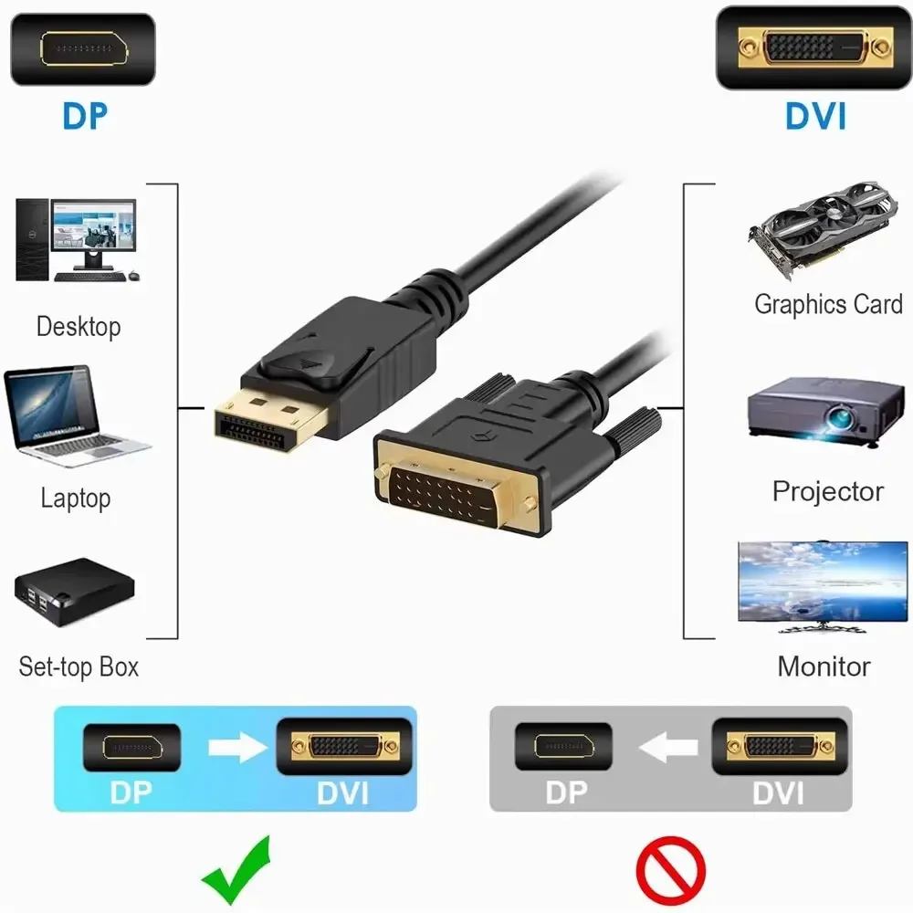 1,8M DisplayPort DP naar DVI A - Tablet Lap Desk recensie en prijs