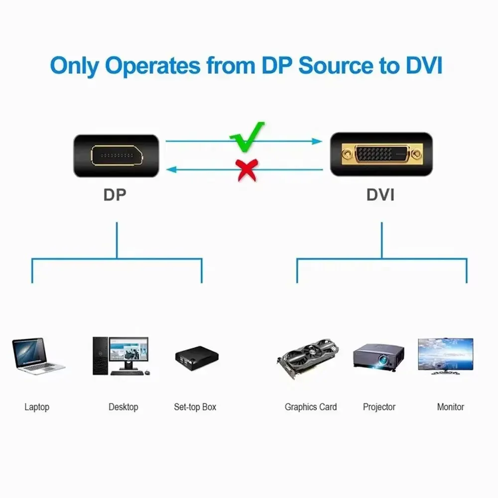 1,8M DisplayPort DP naar DVI A - Tablet Lap Desk recensie en prijs